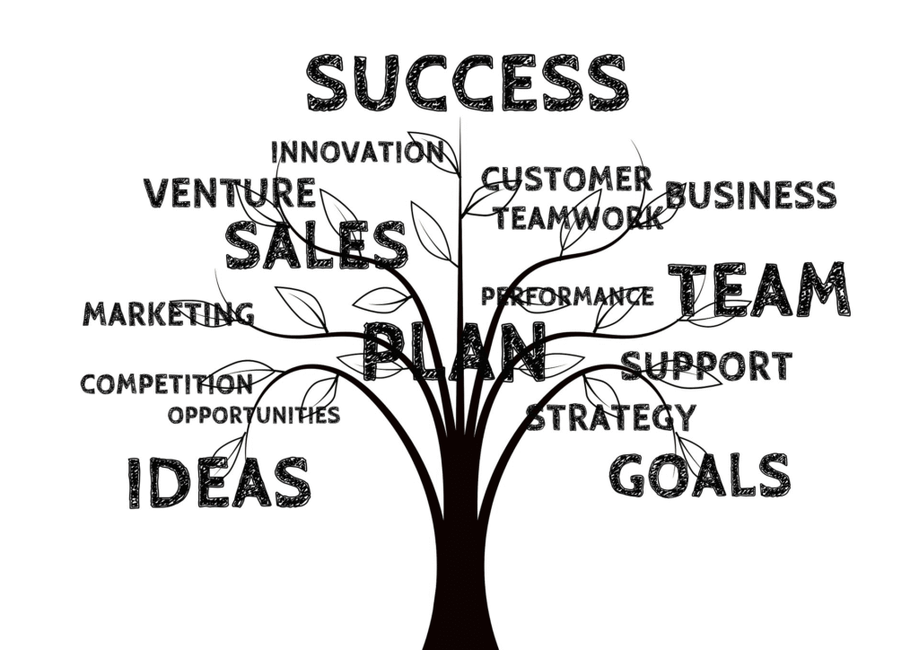 Choose Us for Your PPC Campaigns